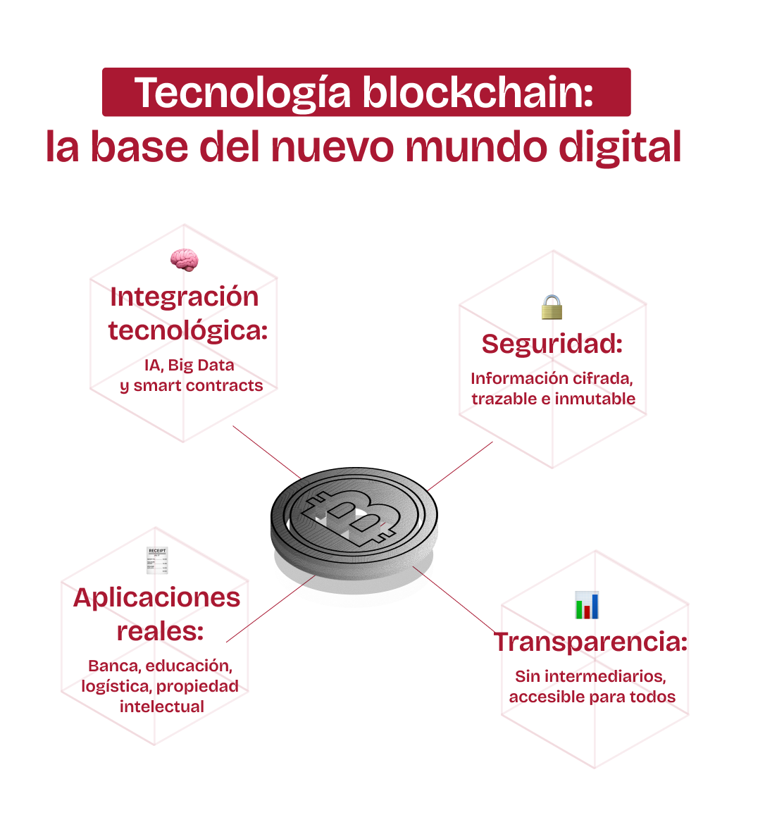 Tecnología Blockchain: la base del nuevo mundo digital