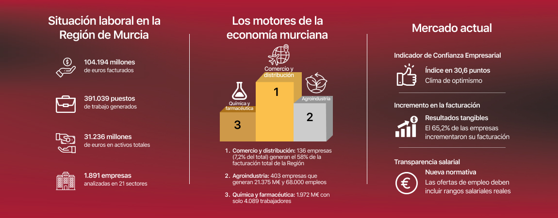 Infografía