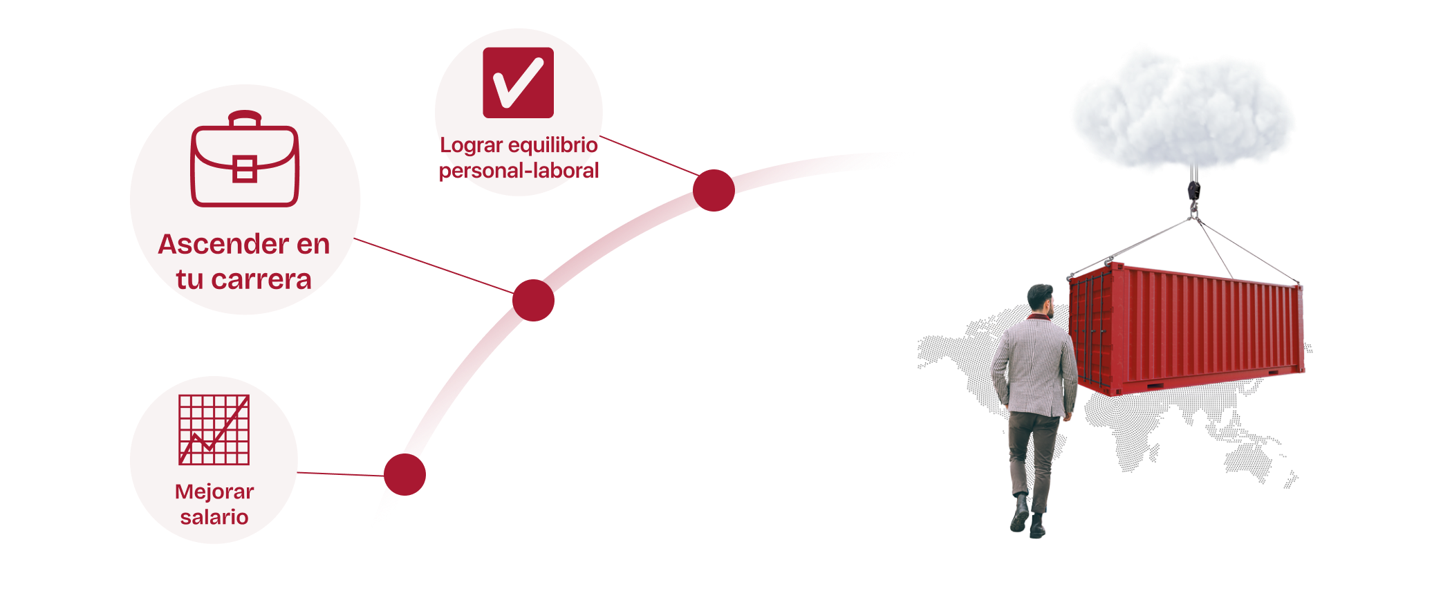 Logistica como pilar estratégico