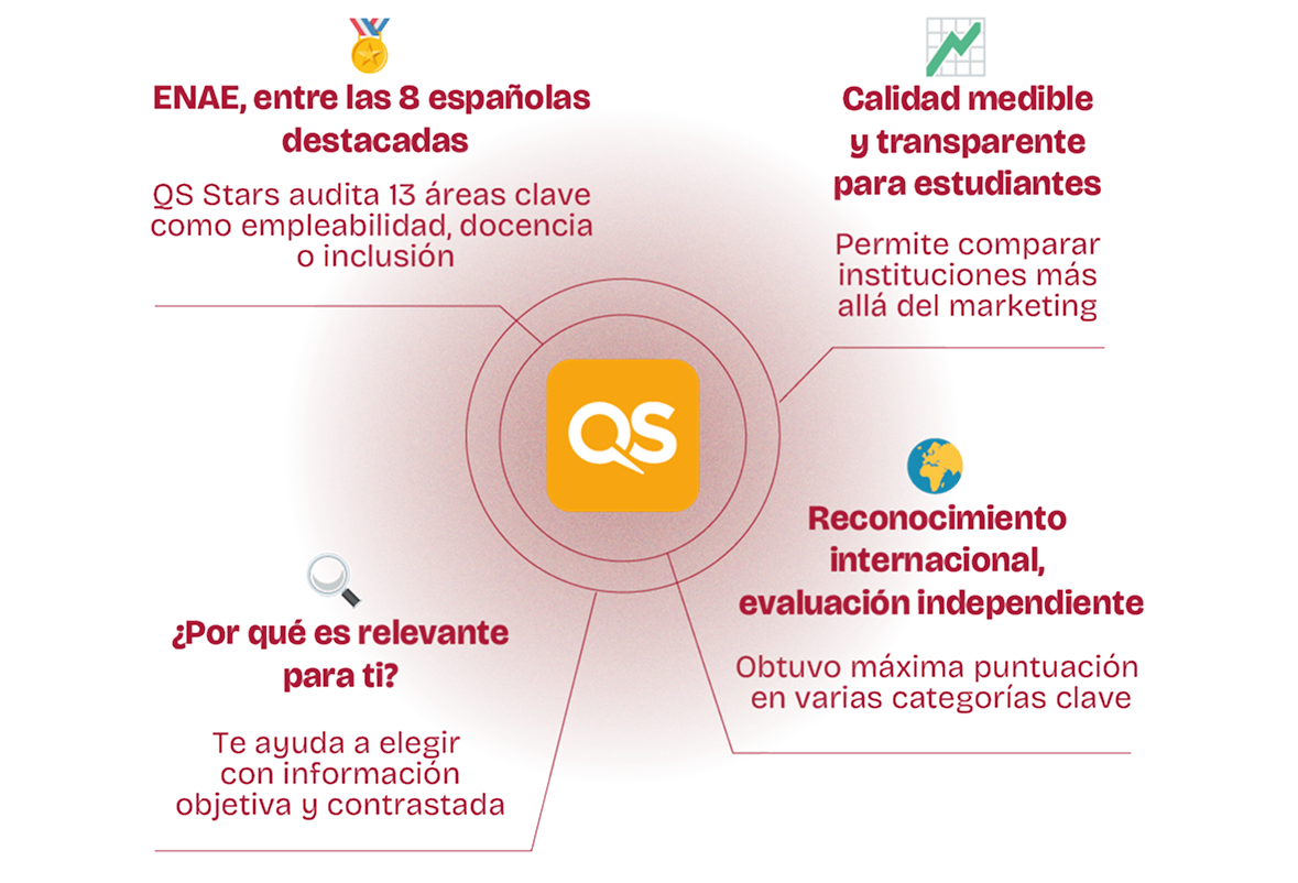 Ranking QS 2025