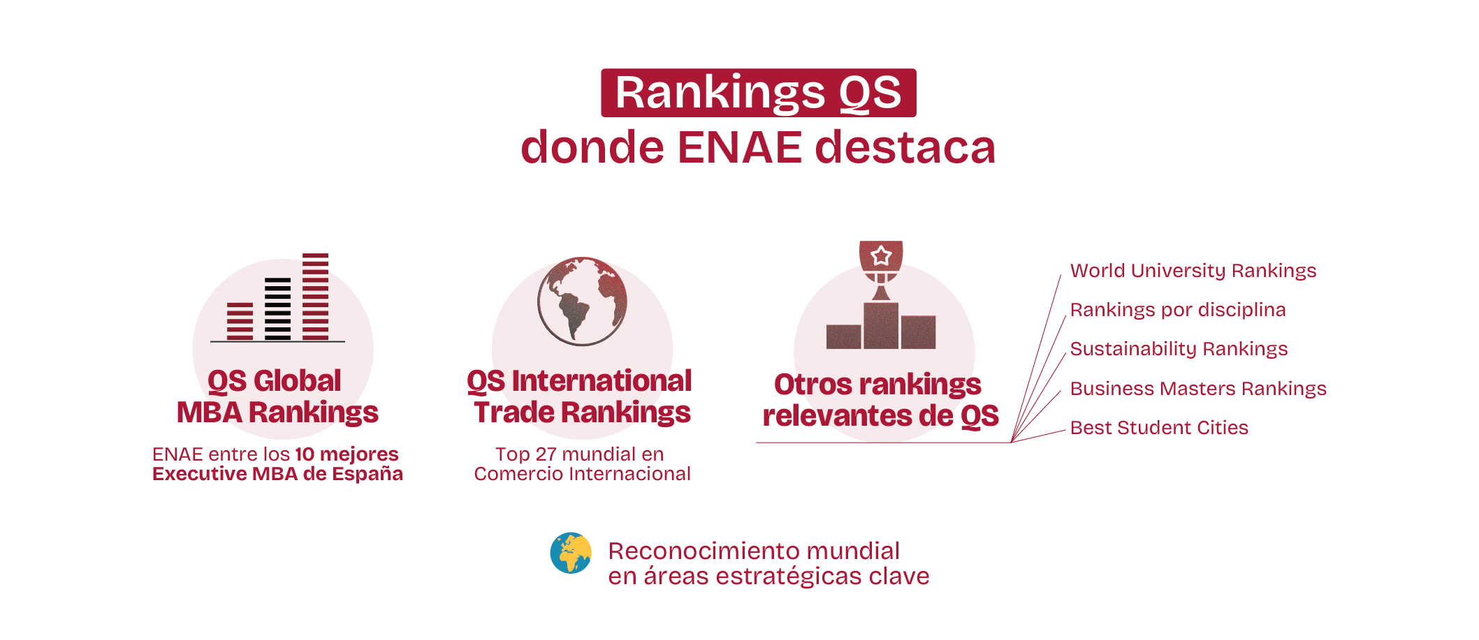 Rankings QS - ENAE