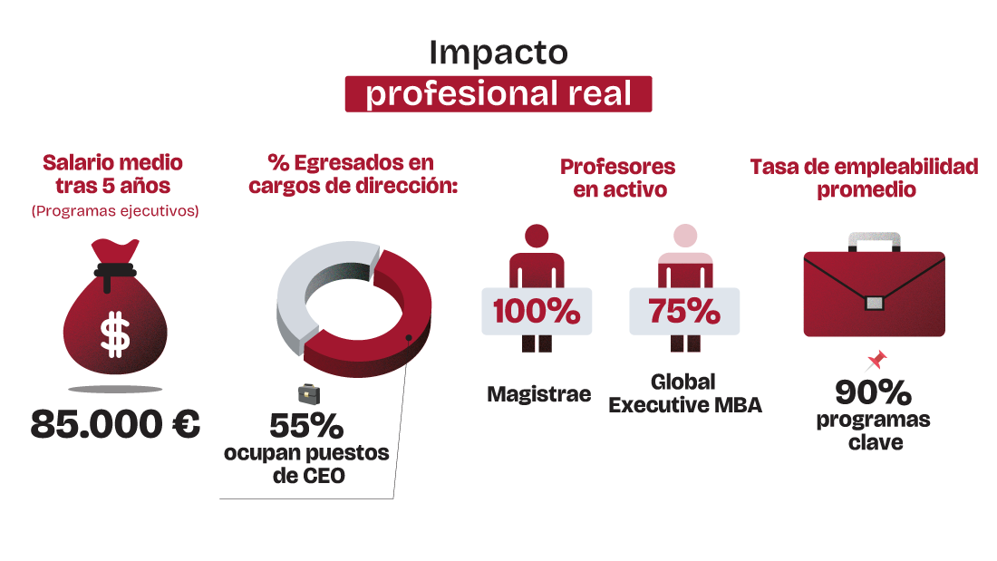 Impacto Profesional Real