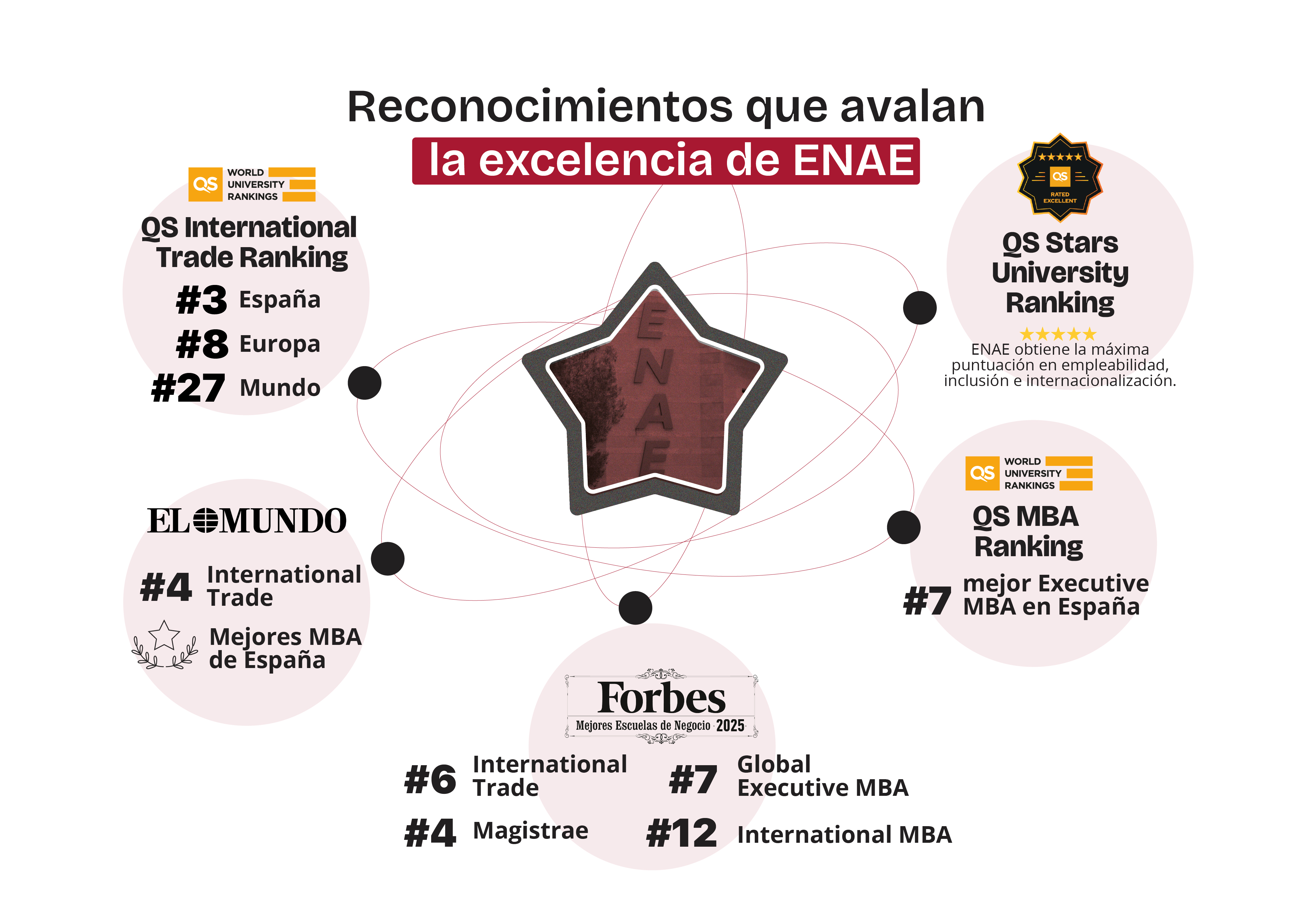 Reconocimientos ENAE