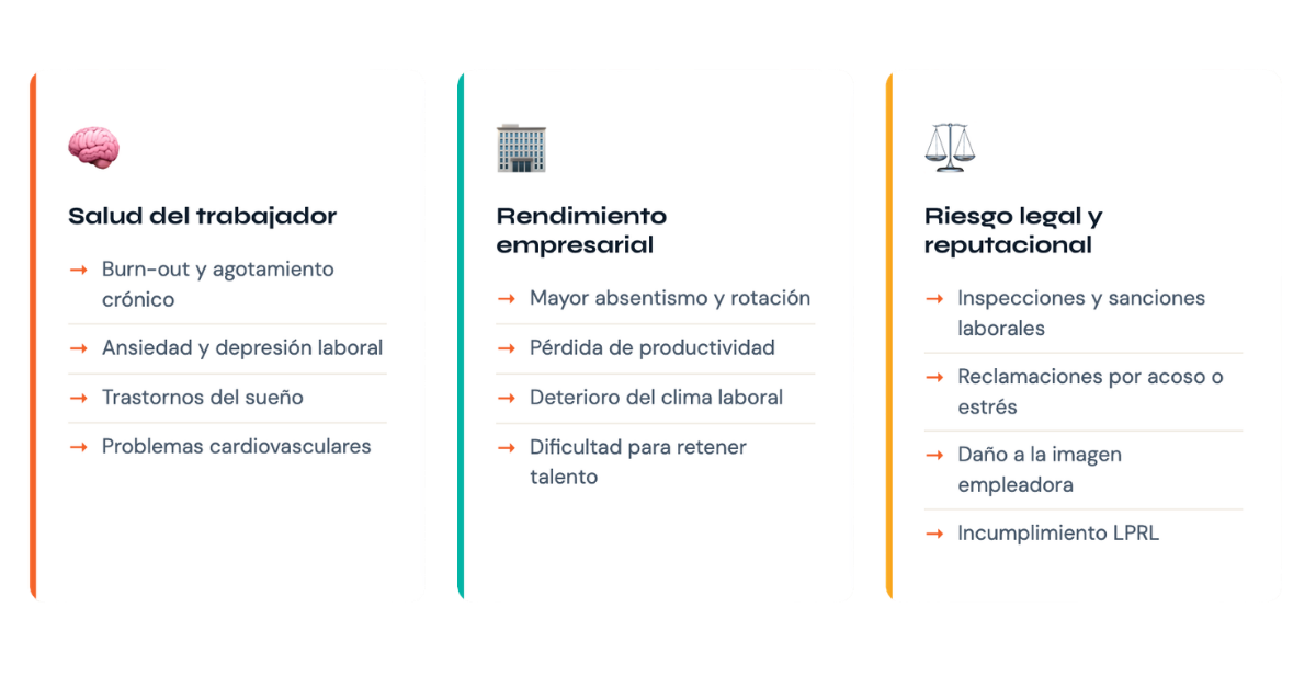 Riesgos Psicosociales