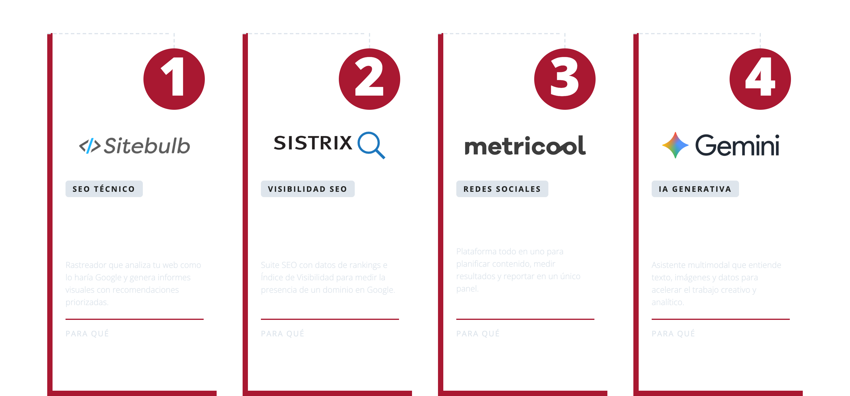 Sitebulb, Sistrix, Metricool y Gemini