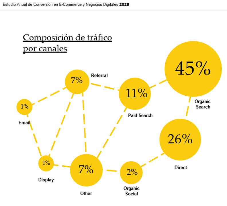 Diagrama

El contenido generado por IA puede ser incorrecto.