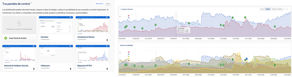 Panales de control de la competencia Sistrix