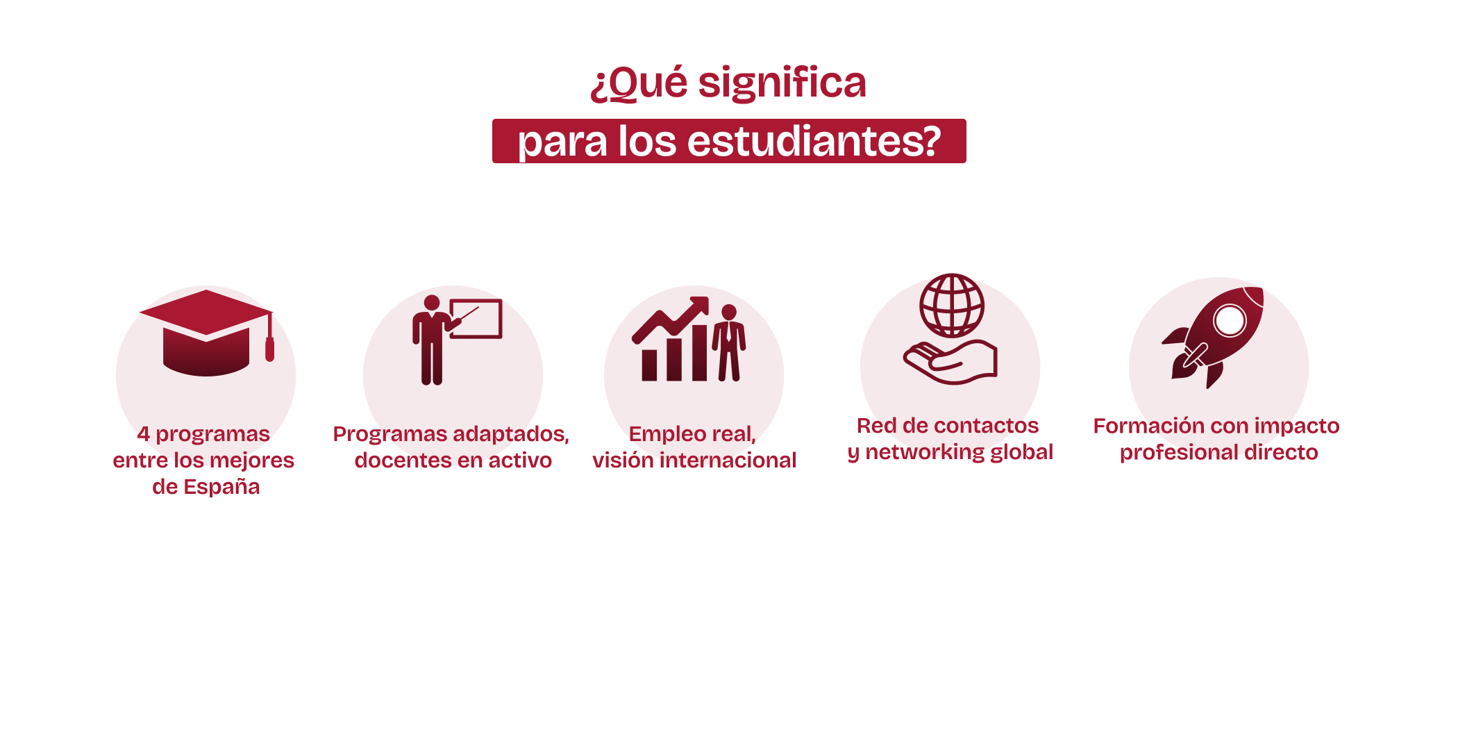 ¿Qué significa para los estudiantes?