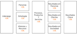 Modelo EFQM