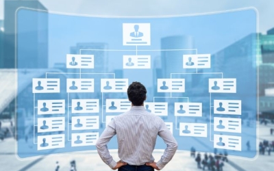 Organigrama corporativo